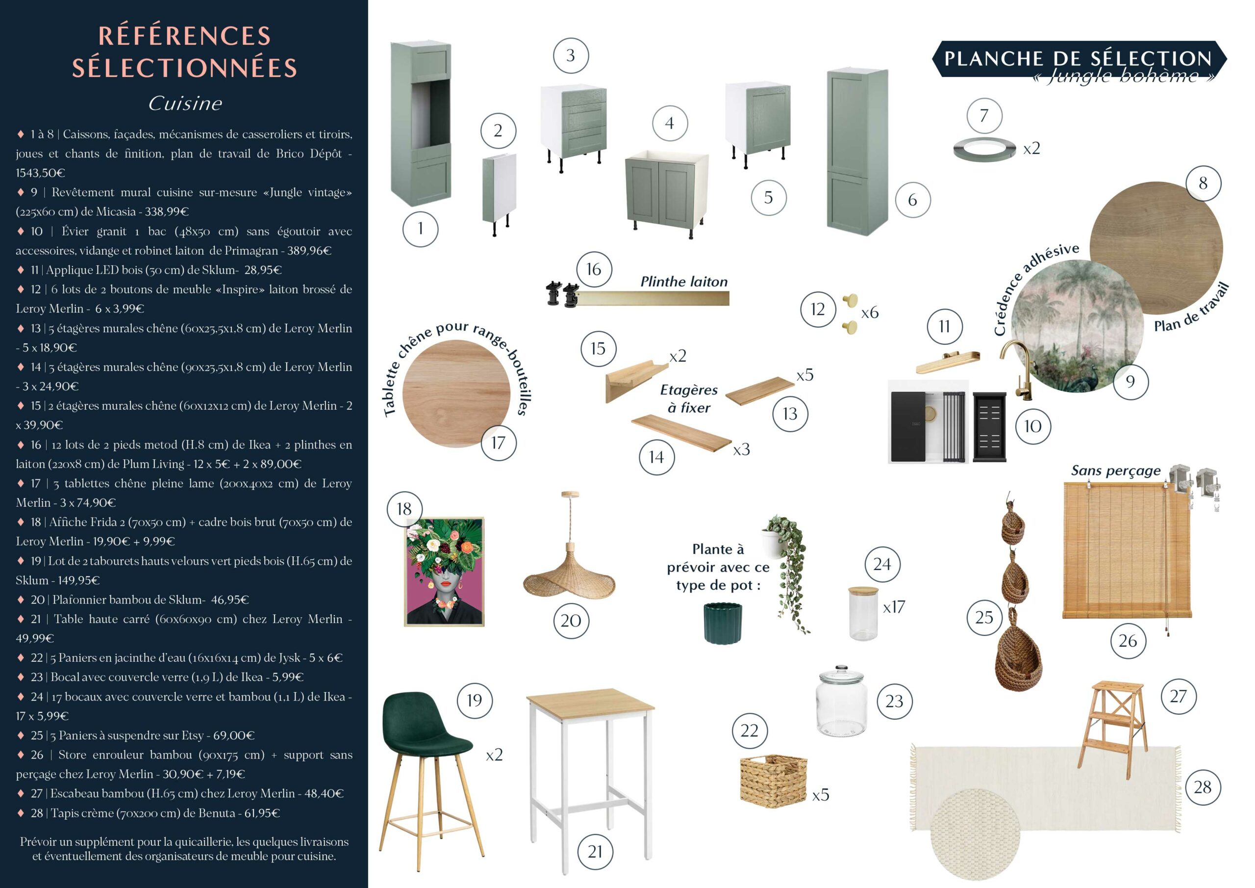 Planche de sélection des articles proposés pour la cuisine du projet appartement en location à Angers.